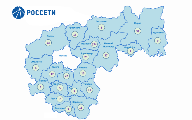 Единая система управления РЭС в "РОССЕТИ ЦЕНТР" и "РОССЕТИ Центр и Приволжъе"